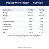 Nutritional Information (English)