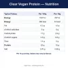 Nutritional Information (English)