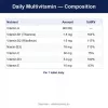 Nutritional Information (English)