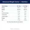 Nutritional Information (English)