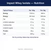 Nutritional Information (English)
