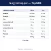 Tápértékadatok (magyar)