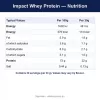 Nutritional Information (English)