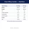 Nutritional Information (English)