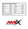 AMIX Amix® Black Line Black CFM® Isolate 1000g Chocolate Cake (Csokoládé Torta)