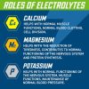 Applied Nutrition Electrolyte Hydration Tablets 20 Tabs