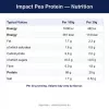 Nutritional Information (English)