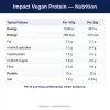 Nutritional Information (English)