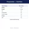Nutritional Information (English)