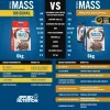 Applied Nutrition Critical Mass Professional 2400g