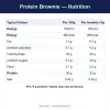 Nutritional Information (English)